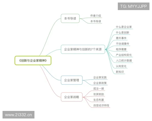 专注于创新与突破的企业家如何在竞争激烈的市场中实现持续增长与成功 专注于创新与突破的企业家如何在竞争激烈的市场中实现持续增长与成功