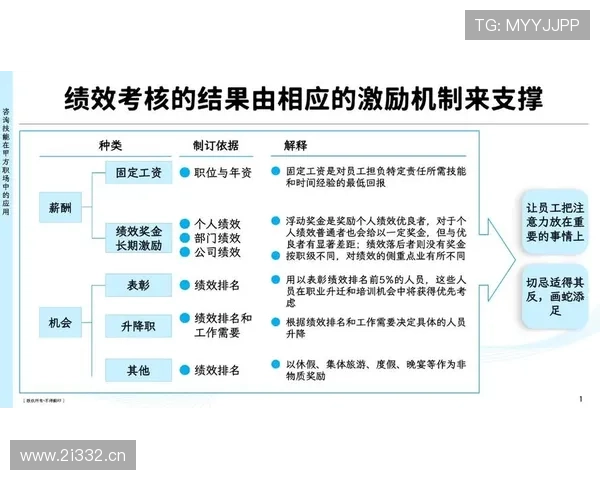 论以企业家才能报酬为核心的现代企业激励与价值创造机制